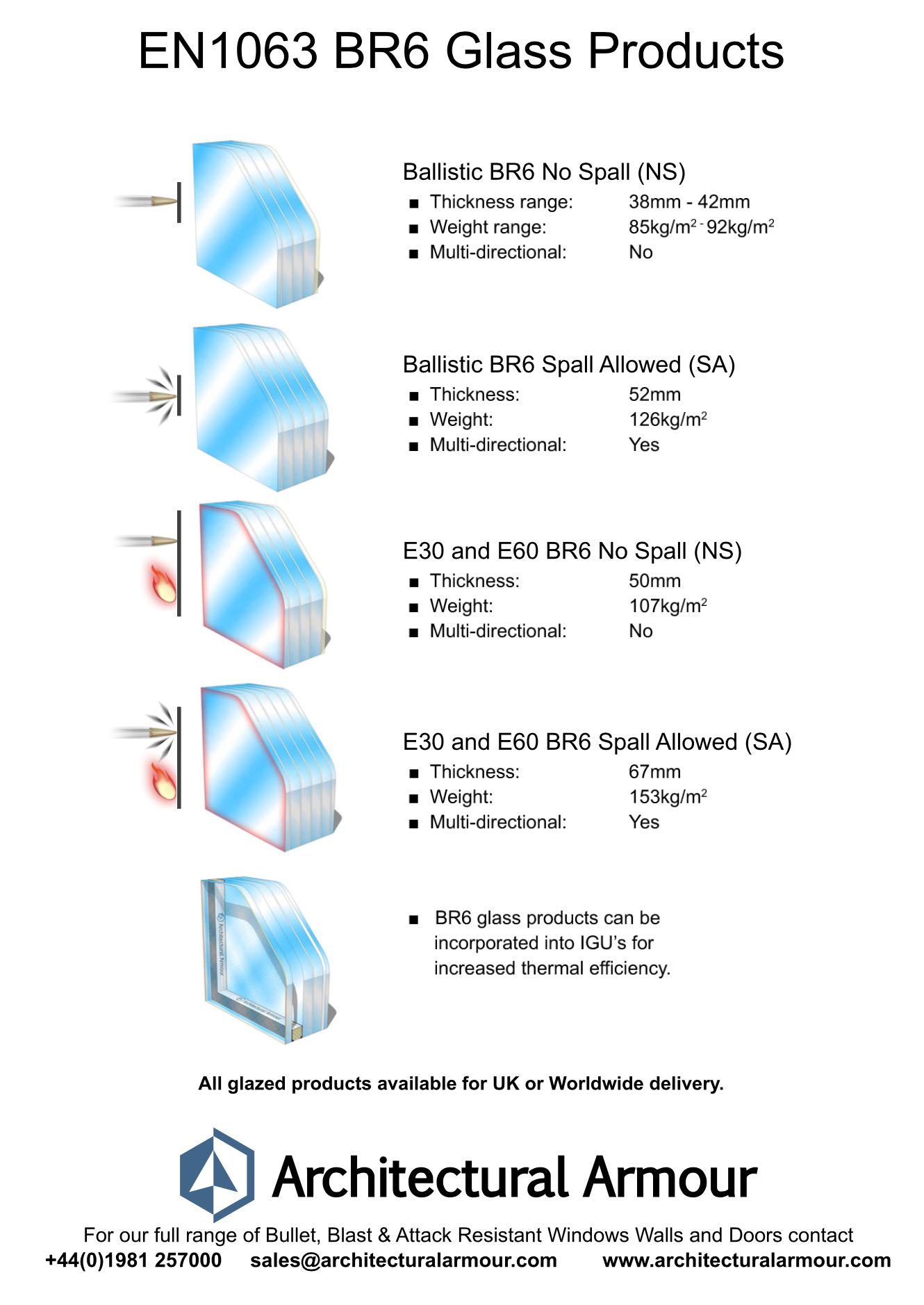 Architectural Armour Bs En 1063 Br6 Bullet Resistant Glass